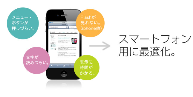 スマートフォン用に最適化